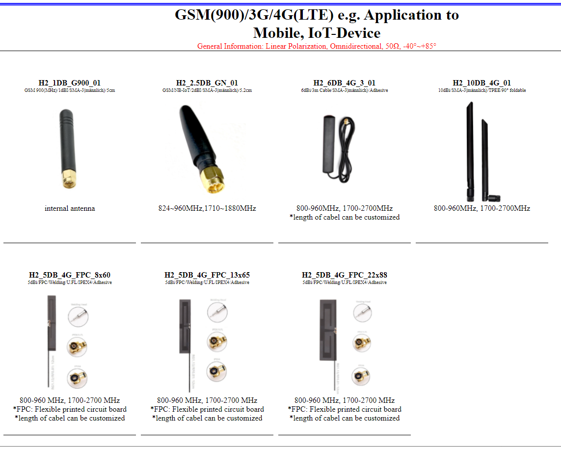 GSM / GPRS / 3G / RF-868 антенны